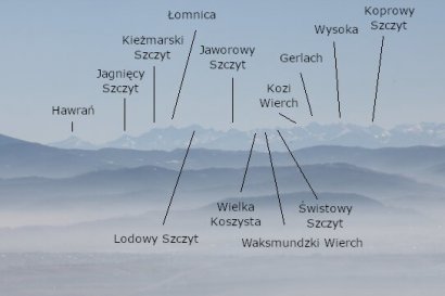 Panorama Tatr ze Skrzycznego
